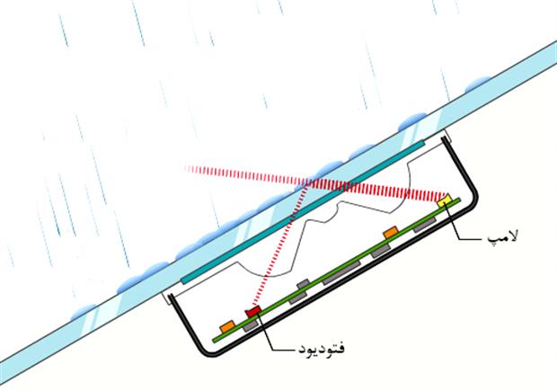 حسگر باران (Rain Sensor) (ویدئو)